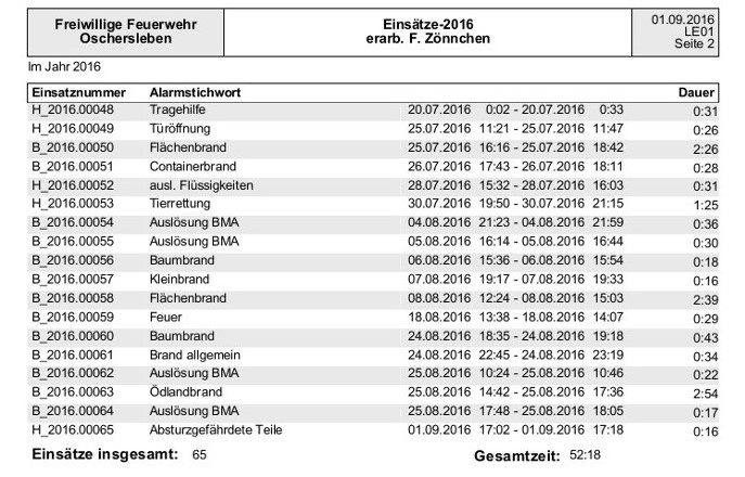 Einsatzliste neu4