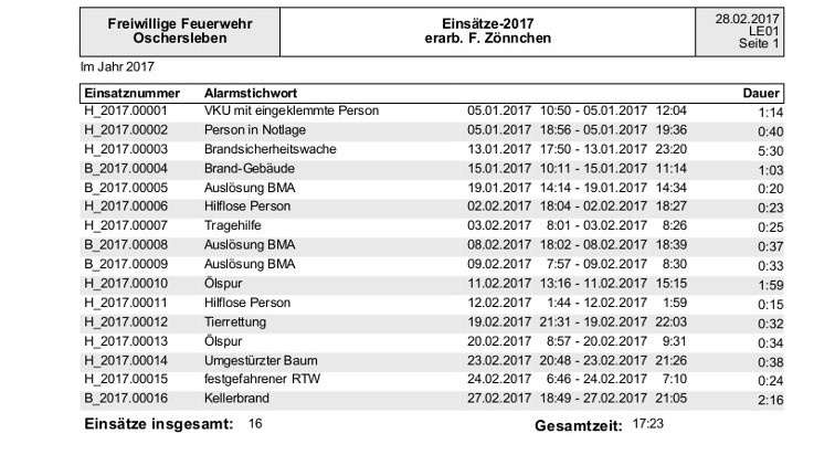 einsatzliste jan feb 2017