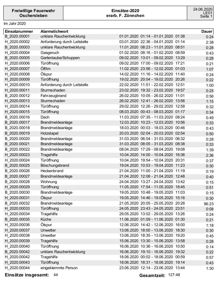 Einsatzliste 2020