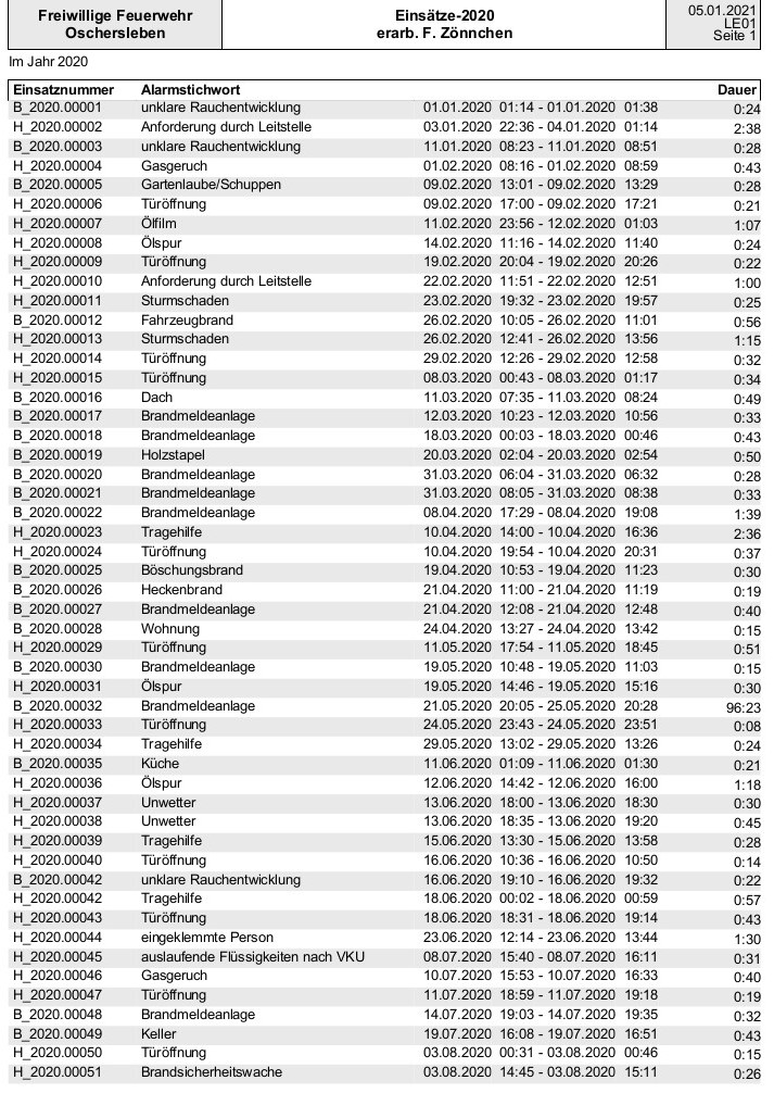 Einsatzliste 2020 1