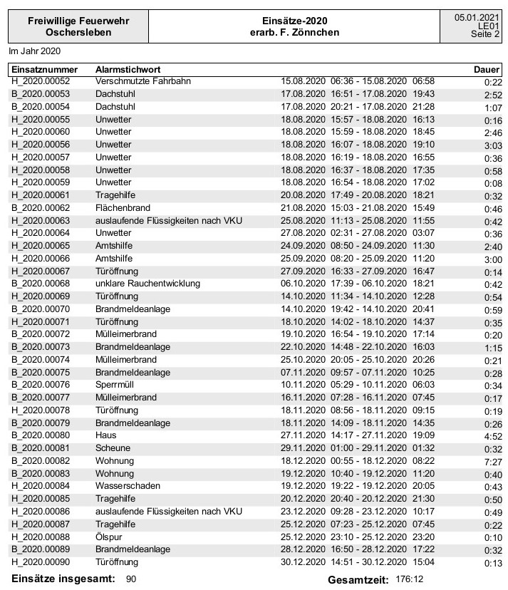 Einsatzliste 2020 2