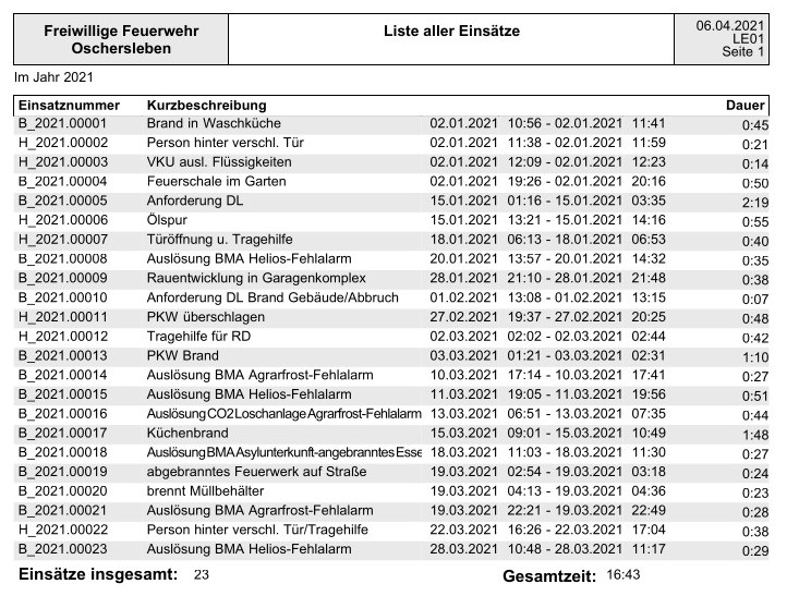 Einsatzliste