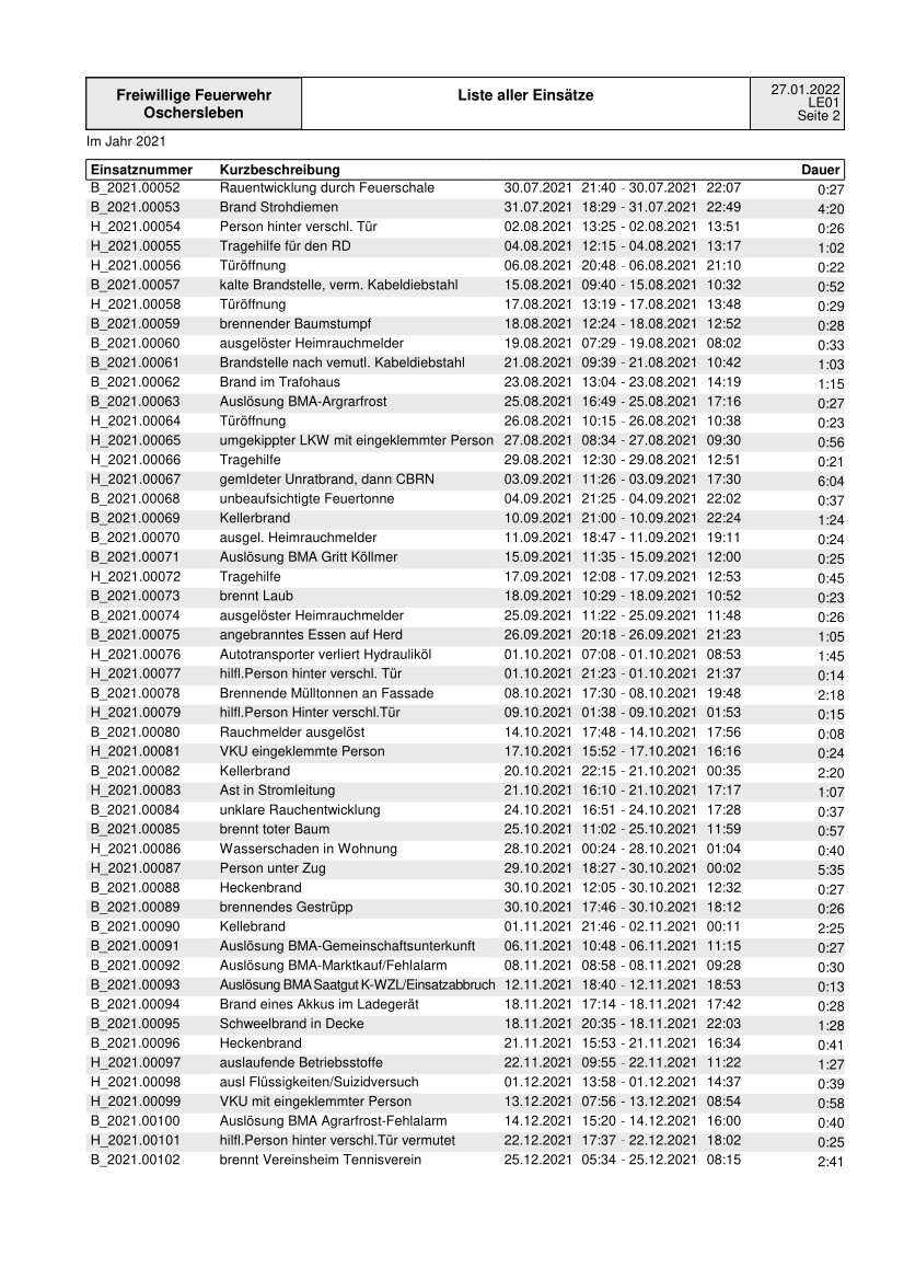 Einsatzliste 2021 2