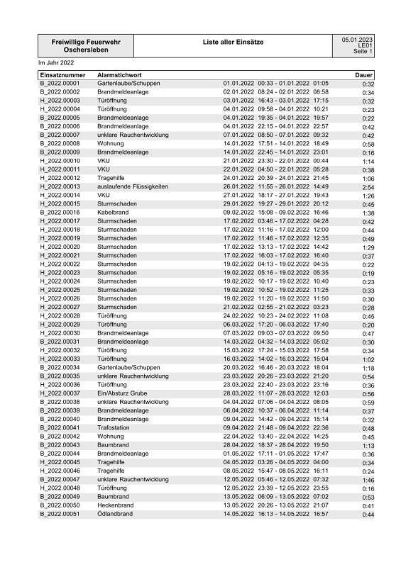 k Einsatzliste 2022 1