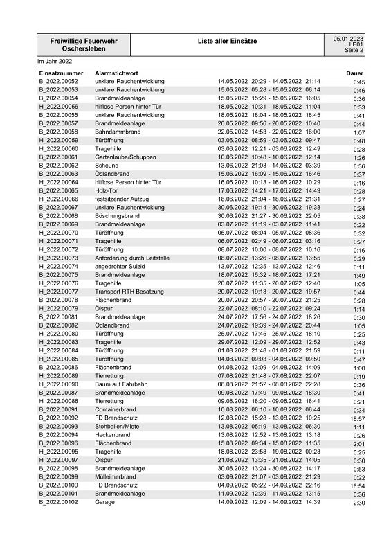 k Einsatzliste 2022 2