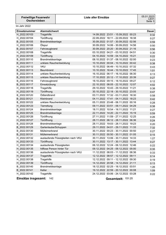 k Einsatzliste 2022 3