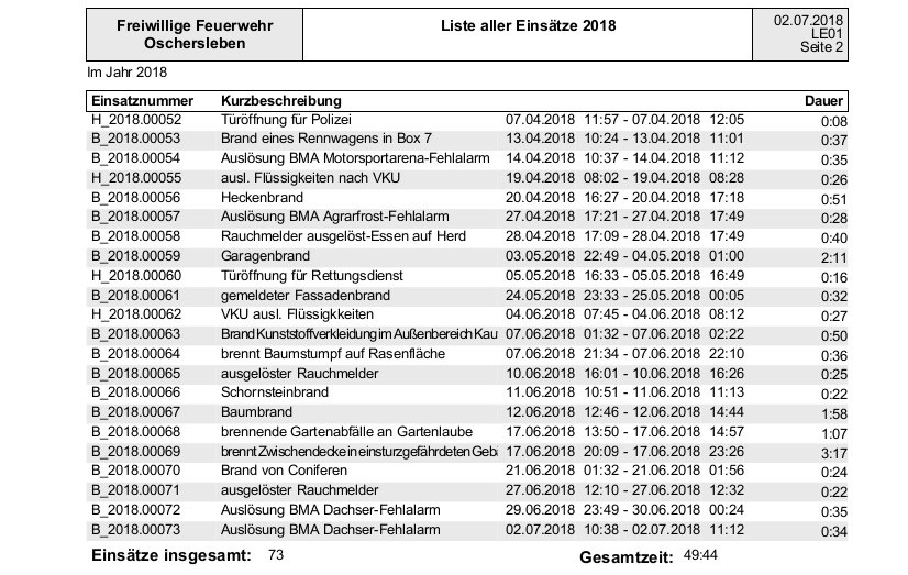 Einsatzliste1.Halbjahr2.jpg