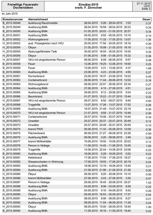 Einsatzliste_2.jpg