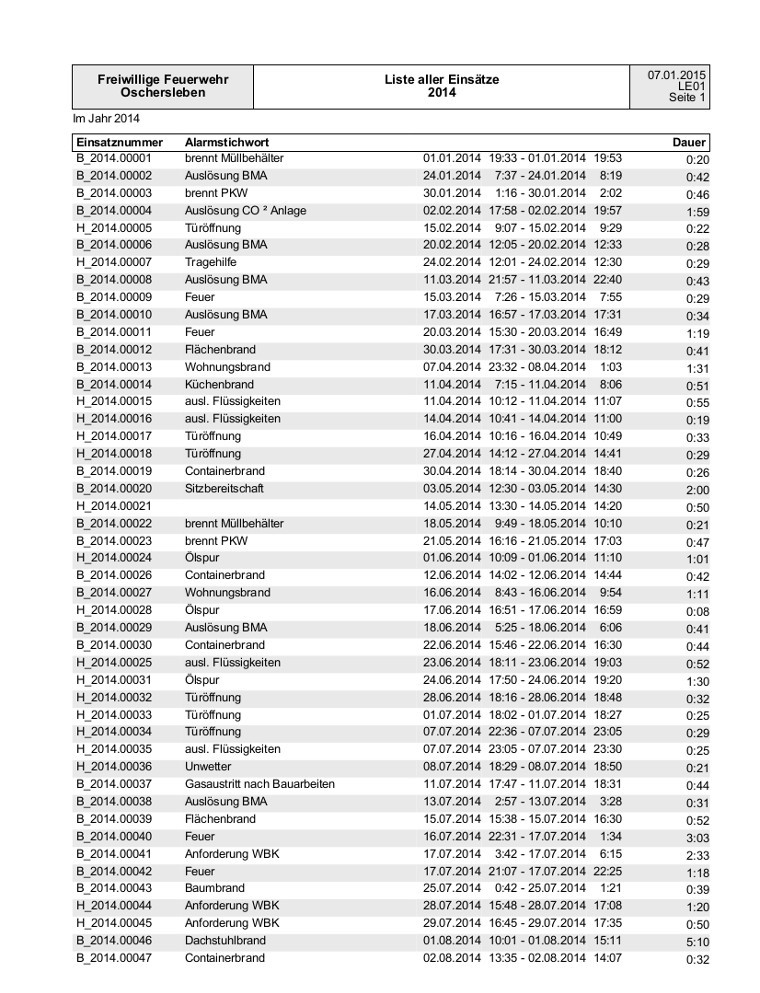 Einsatzliste_2014_1.jpg