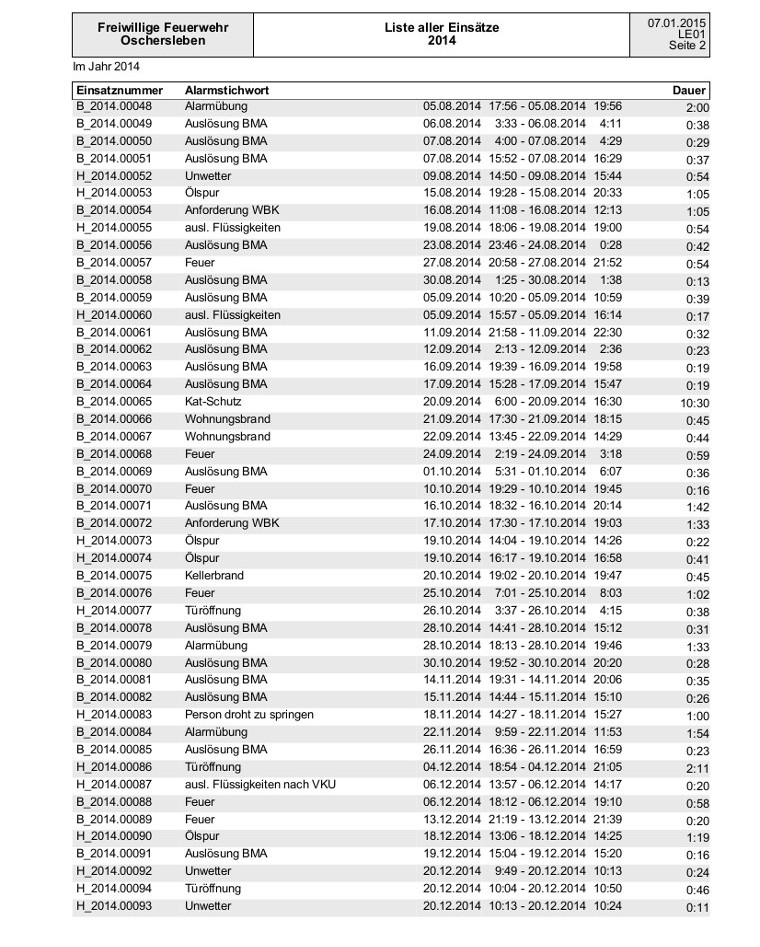 Einsatzliste_2014_2.jpg