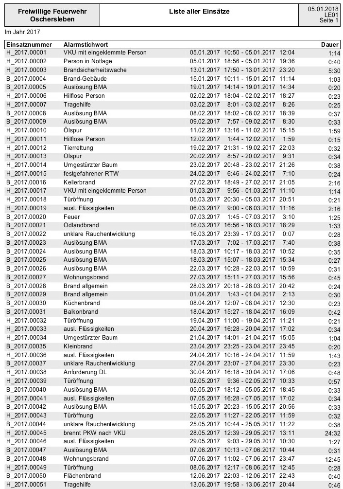 Einsätze_2017_1.jpg