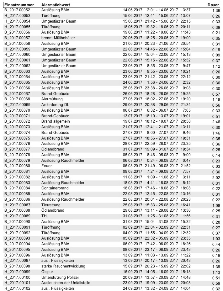 Einsätze_2017_2.jpg