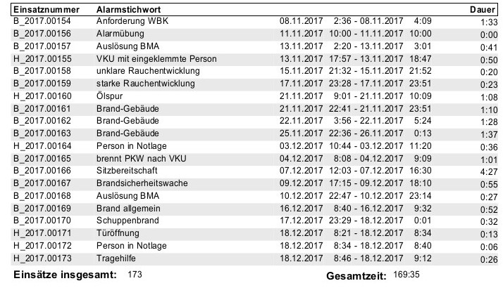 Einsätze_2017_4.jpg