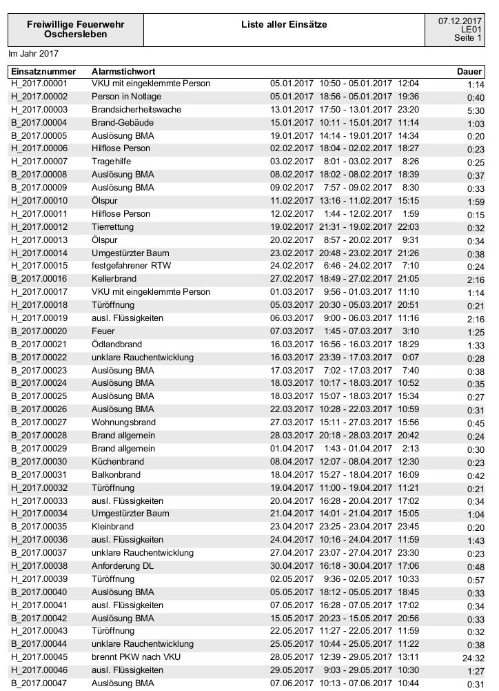 Einsätze 2017 Dezember1.jpg