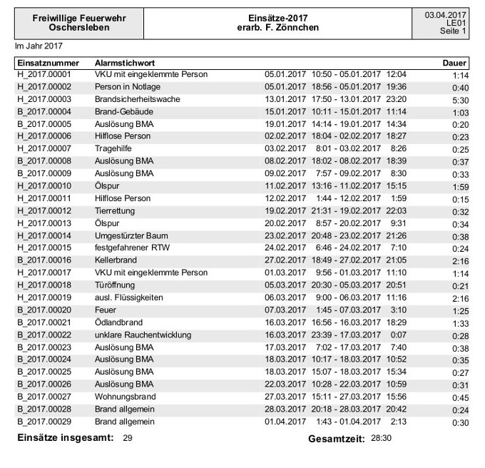 einsatzliste_quartal_eins.jpg